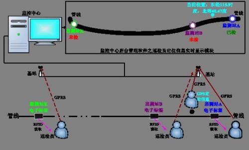 西平县巡更系统八号